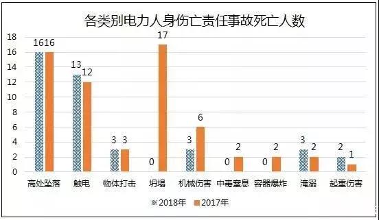 高處墜落事故即將進(jìn)入秋檢高發(fā)期，這樣高效的安全培訓(xùn)必須盡早安排！