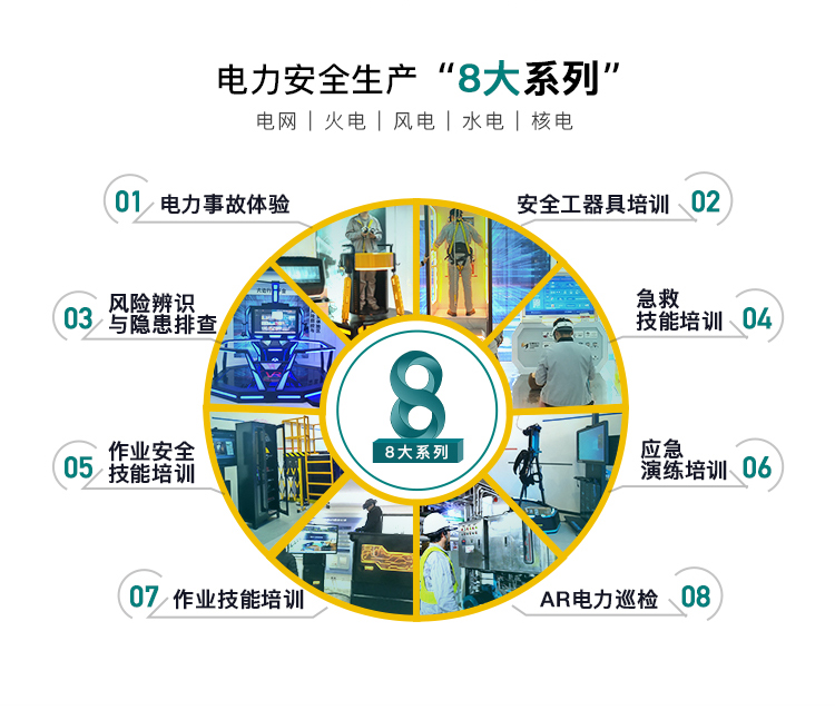 國家能源局：切實做好電力建設(shè)工程開復(fù)工安全管理工作?；猛恿Γ绾沃﹄娏ζ髽I(yè)安全生產(chǎn)培訓(xùn)？