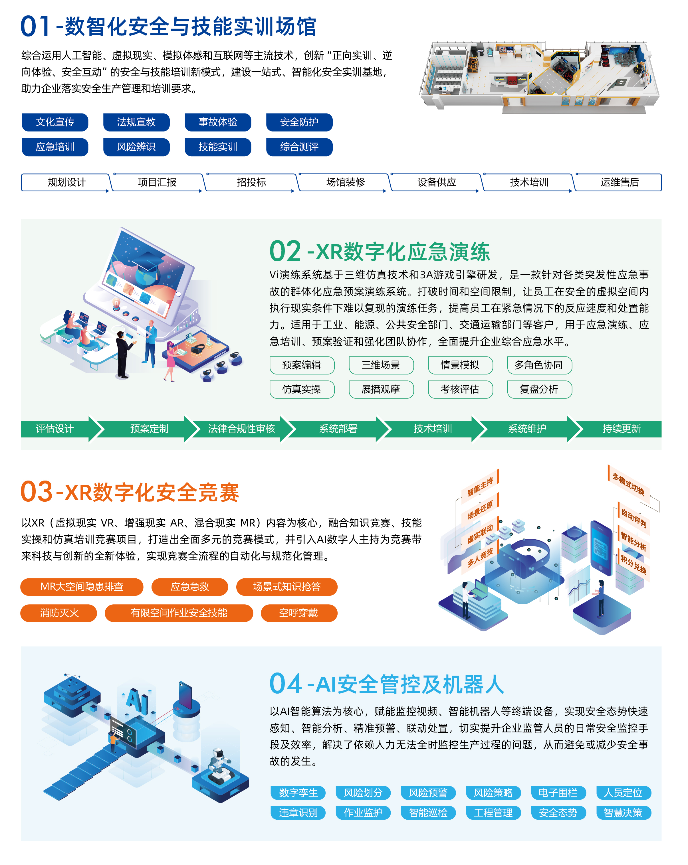 四大解決方案.jpg
