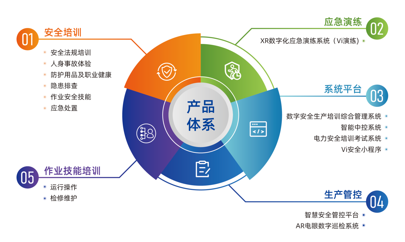 五大產(chǎn)品體系.png