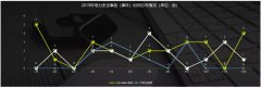 2020年我國電力安全生產(chǎn)面臨的幾個潛在風險