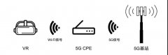 5G與VR/AR到底有沒有一毛錢關(guān)系？我們認(rèn)真地做了這些研究